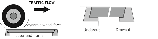 choosing orientation